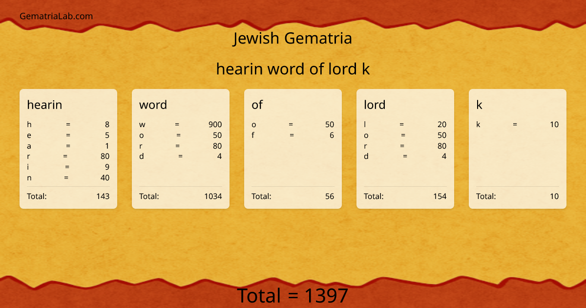 hearin word of lord k in jewish Gematria